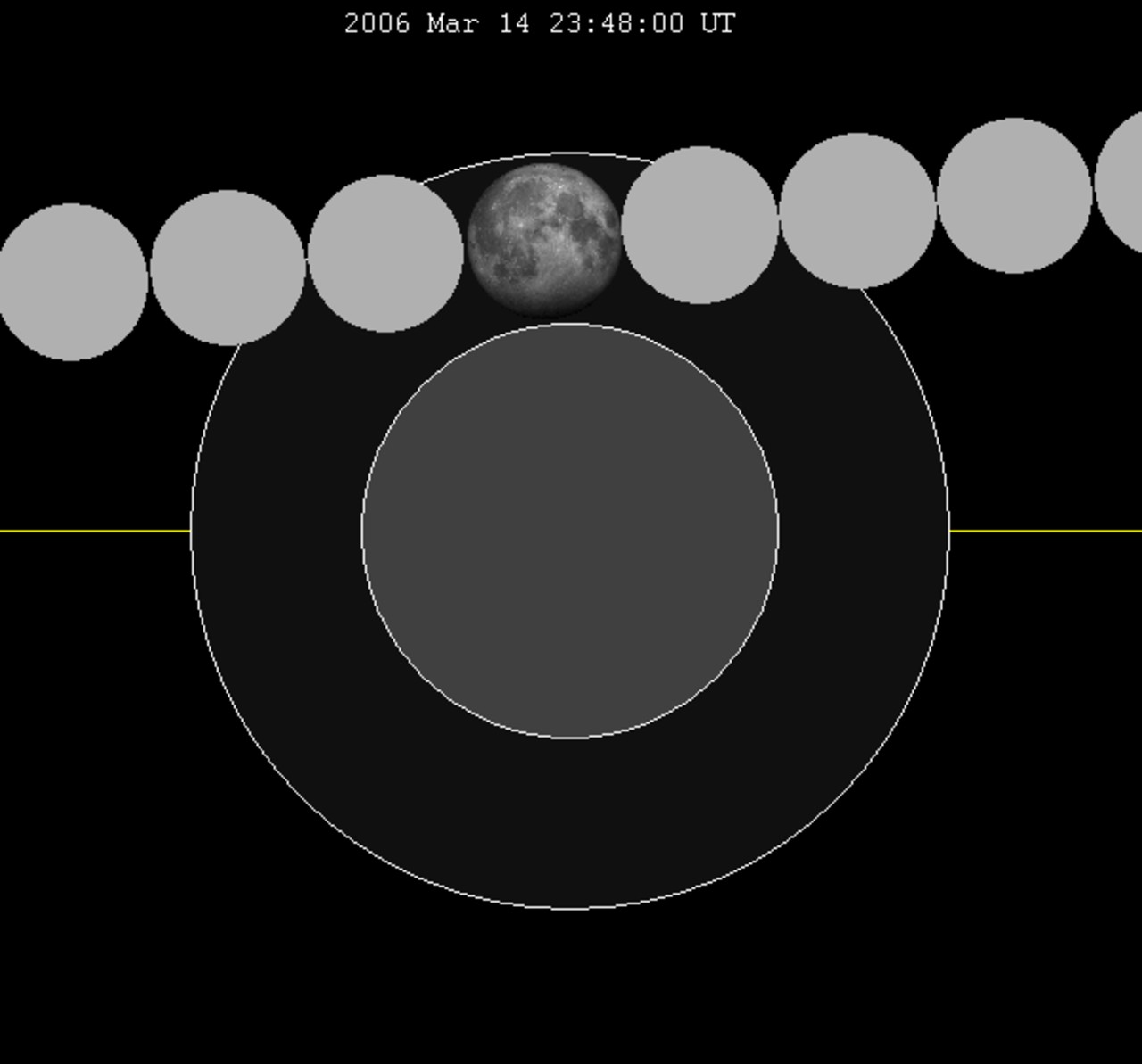 Penumbral Lunar Eclipse